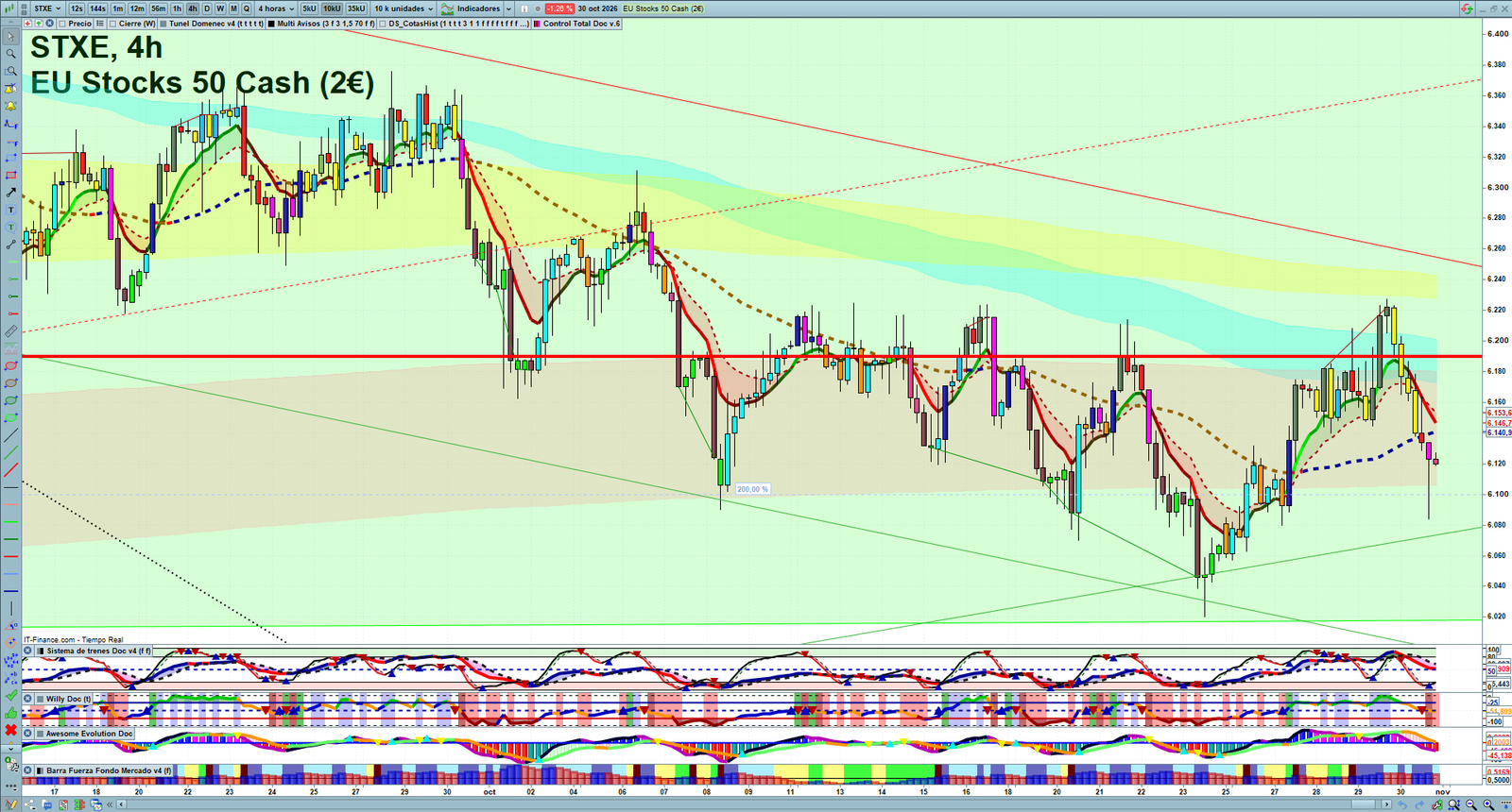 STXE H4 technical analysis chart showing short-term market structure and intraday price action